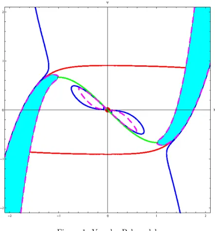 Figure 1: Van der Pol model.