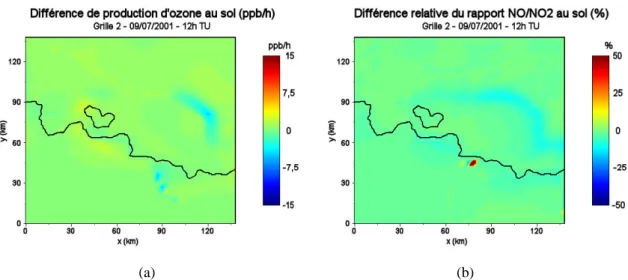 Fig. III.11 : Différence relative de production d’ozone (a)  et du rapport NO/NO 2   (b) entre Fast-J « forcé »  et  TUV, au sol, le 9 Juillet 2001 à 12h TU