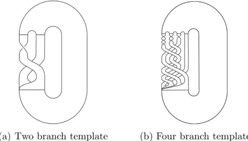 Figure 2: Templates for two different chaotic attractors solution to the R¨ ossler system