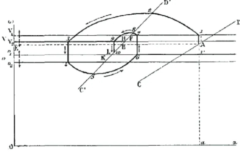 Figure 4. Cycle de L´eaut´e [11, p. 10]