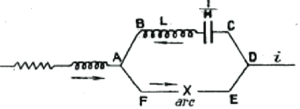 Figure 7. Oscillations entretenues par l’arc chantant, d’apr`es Poincar´e [18, p. 390].