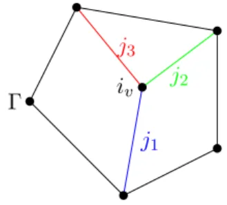 Figure 3.1: Example of a colored graph Γ with spins j 1,2,3 on the edges and the interwiner i v living at the node.