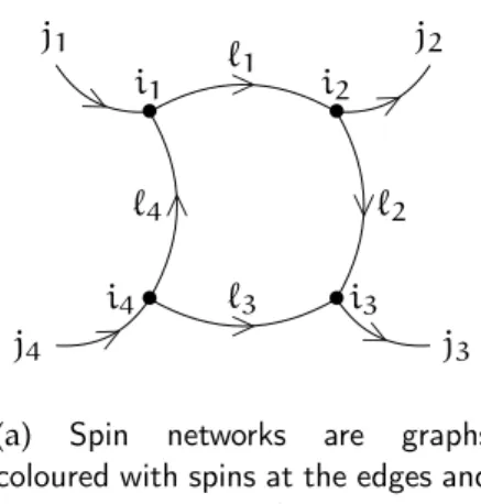 Figure 2 : The geometrical interpretation of spin networks