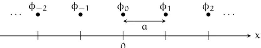 Figure 3 : We consider a scalar field on a discrete line, which is represented by a function φ : Z → C 