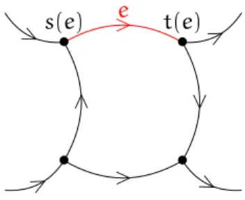 Figure 7 : A graph is a collection of links and vertices. Each link is oriented and has a source and a target vertex