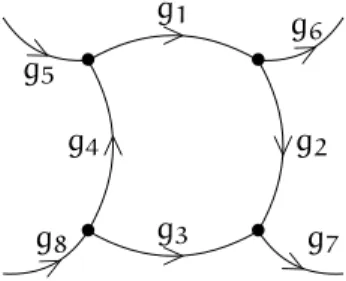 Figure 8 : We color the edges of the graph with group elements (noted g i on the figure)
