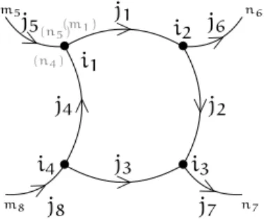 Figure 10 : The spin network basis of gauge invariant states is labelled by graphs colored by spins and intertwiners