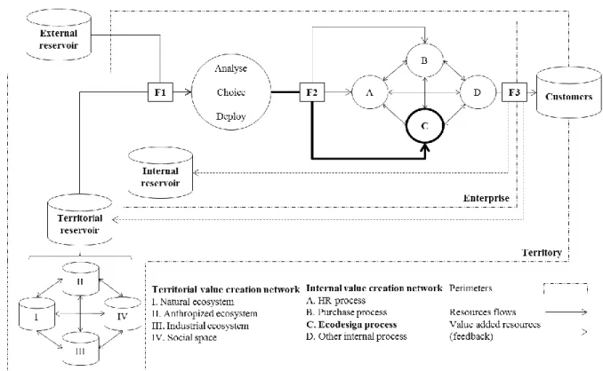 Figure 1. Functional analysis of our model 