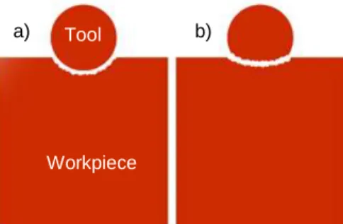 Figure 1: Tool wear influence in micro-EDM. a) Desired result. b) Obtained result. 