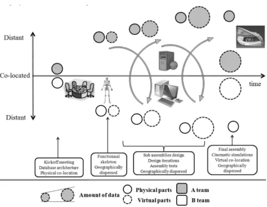 Fig. 2. Synopsis of the project methodology.