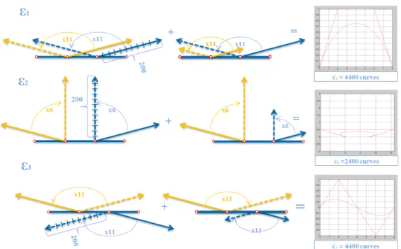 Figure 4 The deformation model used to generate a set containing a variety of 2D curves