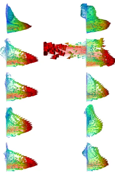 Figure 8: Velocity fields in RPA at peak inlet flow (left, t=0.0936s, Q max = 11.2 cm 3 /s) and during decelerating flow (right, t = 0.156s) comparing the reference, 3D-0D, 3D-0D-Stab , 3D-3D and  3D-3D-0D coupling methods from top to bottom