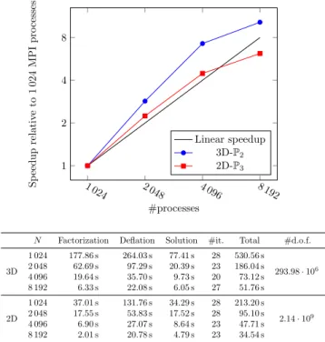 Figure 9: Diffusivity κ used for our 2D weak scaling experiment with channels and inclusions