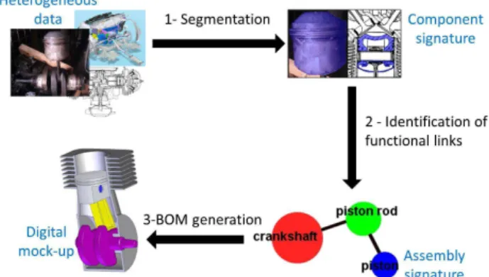 Fig. 5 Illustration of the case study in the whole process 