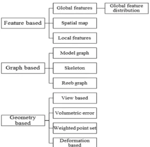 Figure 2 SADT Diagram of METIS process (level B-0) 