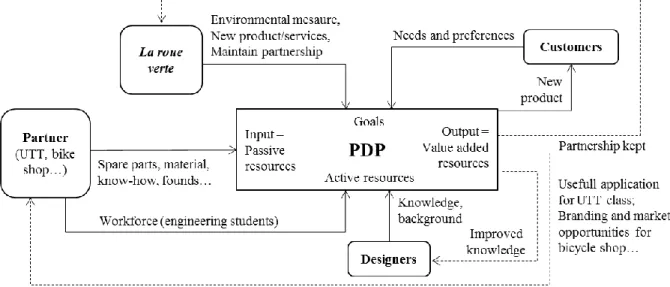Table 1 – Arguments’ classification 