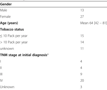 Table 1 Clinical characteristics of patients with EGFR mutated lung adenocarcinoma