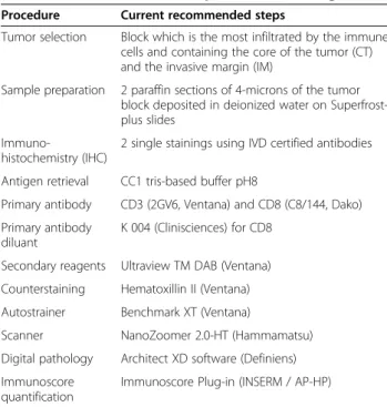 Table 1 Current Immunoscore procedure and reagents Procedure Current recommended steps