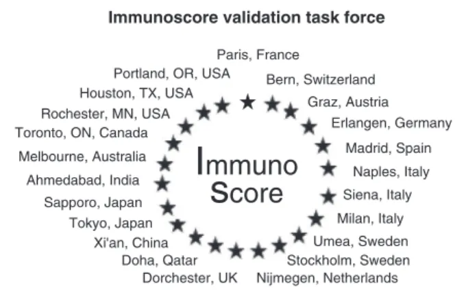 Figure 2 Worldwide expert centers participating in the Immunoscore task force.