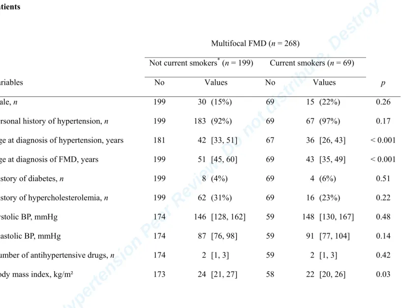 Table 2. Comparison of history and characteristics at multifocal FMD diagnosis between between current smokers and the other  patients