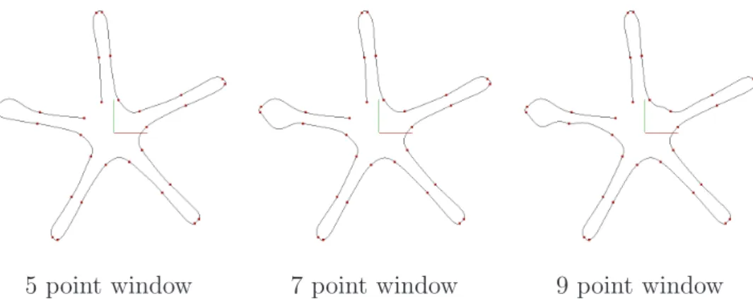 Fig. 7. L 2 1 C 2 interpolation method