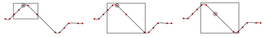 Fig. 2. Sliding window over the sets of points