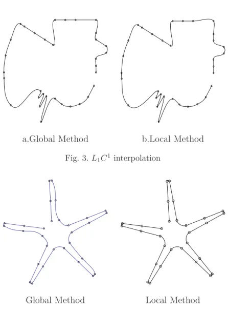 Fig. 4. Star L 1 C 1 interpolation