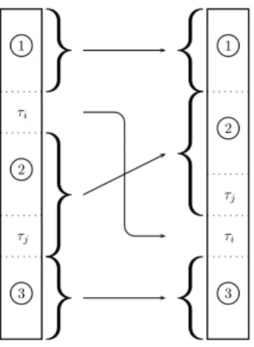 Figure 3. Scheme of the transformation