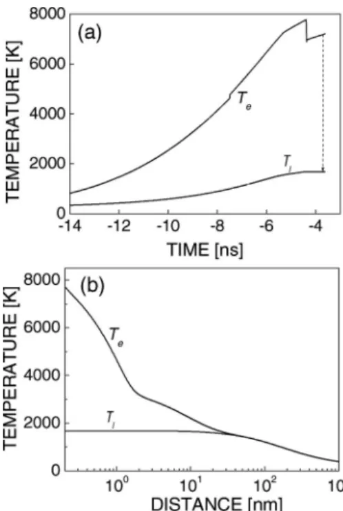FIG. 10. Temporal evolution of the lattice temperature obtained within the frames of the LISC 共 solid line 兲 and thermal 共 dashed line 兲 models