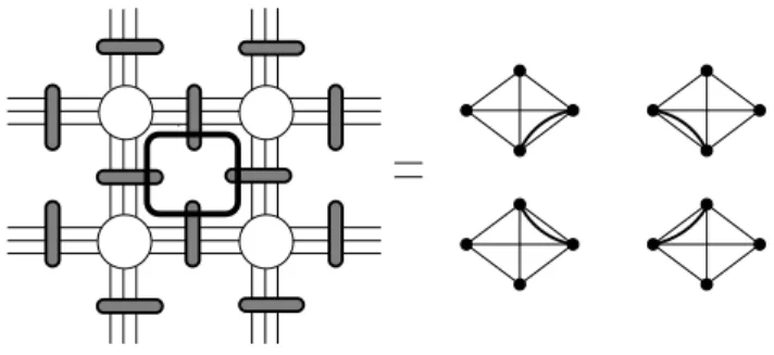 Figure 3: Graphical picture of the emergence of the fermionic seven-j symbol.