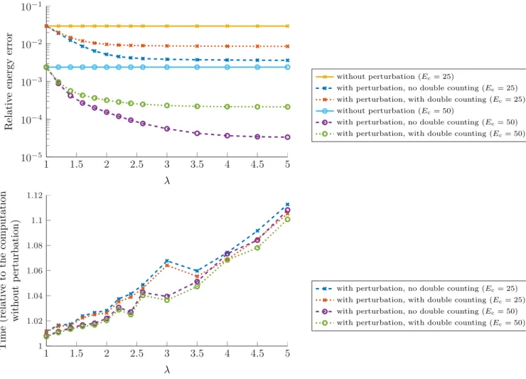 Figure 1: Simulations with a constant E c (alanine molecule).