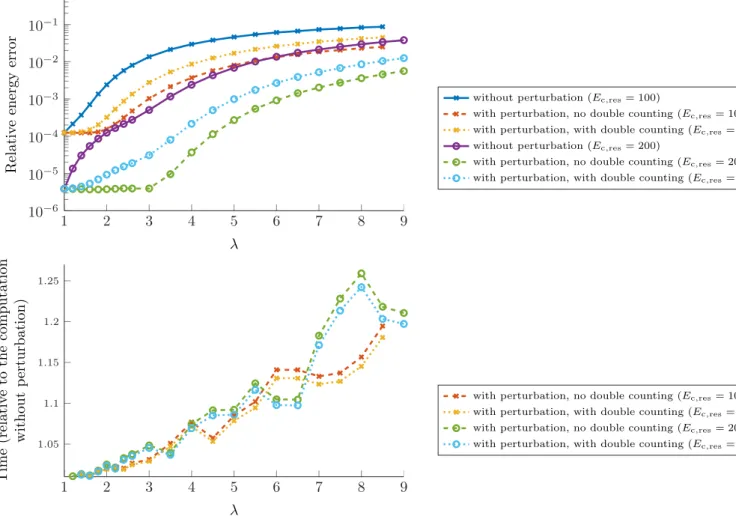 Figure 2: Simulations with a constant E c,res (alanine molecule).