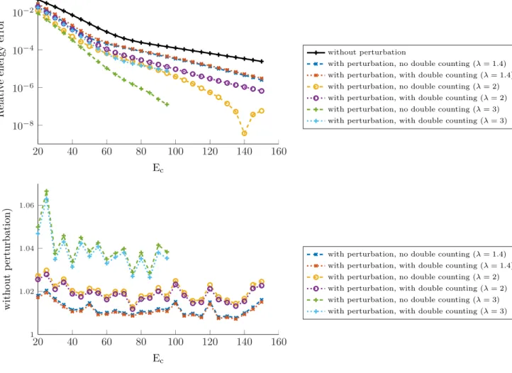 Figure 3: Simulations with a constant λ (alanine molecule).