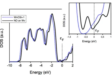 Figure 3: Calculated total density of states of sub-stoichiometric surfaces: comparison between isolated surface (dashed line) and surface in interaction with NO molecule in conf1 configuration (full line)