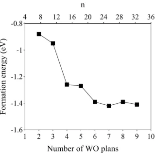 Figure 3: Formation enthalpy of an oxygen vacancy, H f V , given in eV, under O-poor condition (µ O = µ O 2 + 1 3 H f W O 3 )