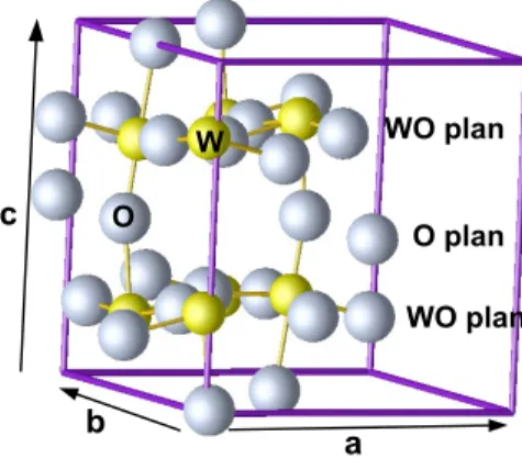 Figure 1: Atomic structure of the monoclinic phase (GGA calculations). Tungsten atoms are represented by yellow spheres and oxygen atoms by grey spheres