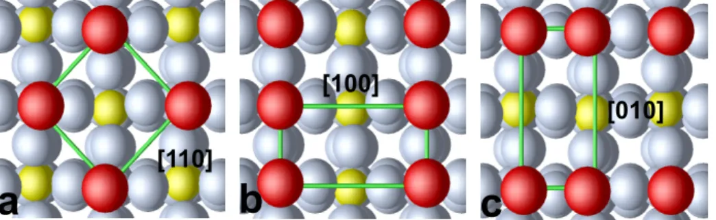 Figure 2: Top view of O–terminated surface for the reconstructions: (a) ( √ 2 × √