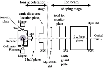 Figure 7. Optimization of  L =  H 2 -H 1  with  D e  = 2 mm,  D p  = 1.8 mm,  H 1  = 14 mm and  L  = 50 mm (thick solid line), 70 mm (thin solid line), 82 mm (dotted line)