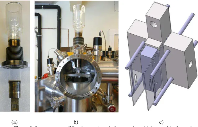 Figure 9. Ion source modifications - a) cooled source box, b) inserted in the main  vacuum chamber, c) two filaments ionization block