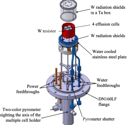 Figure 11. Multiple-cell effusion furnace. 