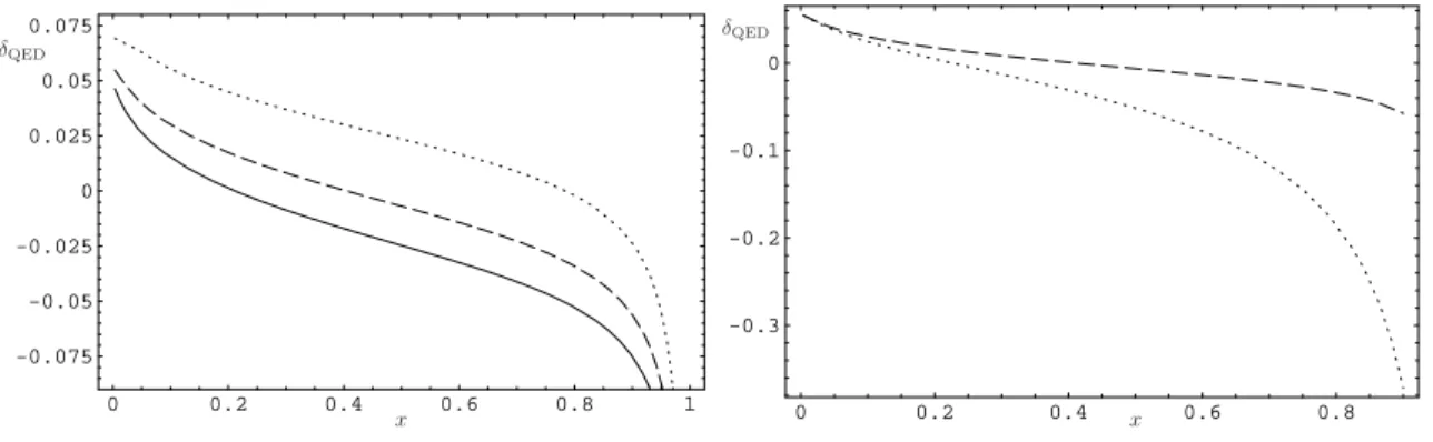 Figure 8: On the left hand side, the complete electromagnetic corrections δ QED with the same detector resolutions as in Fig