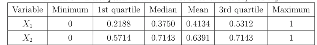 Table 6 – Description of the continuous covariates X 1 and X 2 .