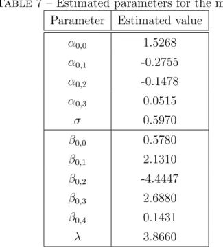 Table 7 – Estimated parameters for the margins Parameter Estimated value