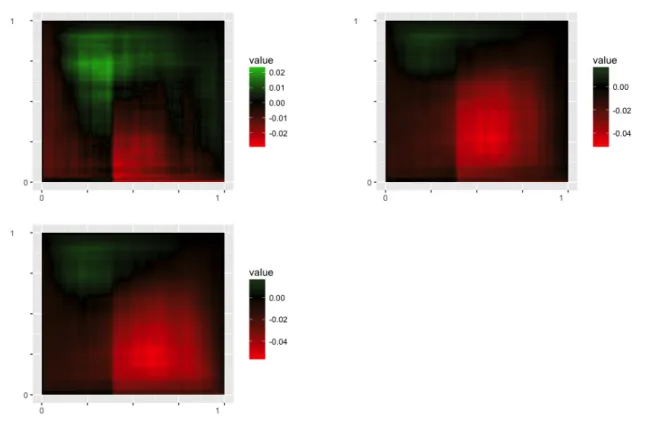 Table 9 – Distance d 1 and d 2 for the three copula models.