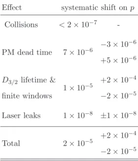 TABLE I. Systematic errors estimations on the branching fraction p calculated using the solutions of OBE that describe the time evolution of the atomic density matrix during an acquisition sequence as a function of experimentally determined parameters (i.e