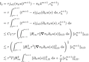 Figure 1: Convergence history (in time) of the Backward-Euler (θ = 1), Crank- Crank-Nicholson (θ = 1/2) and BDF2 schemes with the CIP matrix stencil (α = λ = 1).