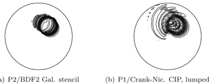 Figure 6: Left: Contour lines for using piecewise quadratic finite elements and the second order backward differencing formula using the semi-explicit  treat-ment (with extrapolation) of the penalty term