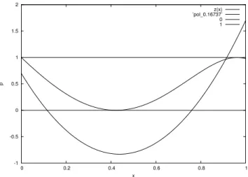 Figure 6: Plot of λ 2 (x) − t and of a local minimum p 1 n with J(p 1 n ) ≈ −0.16737.