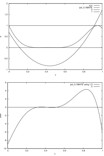 Figure 7: On the top, plot of λ 2 (x) − t and of another local minimum p 2 n with J(p 2 n ) ≈ −0.188478