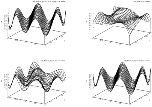 Figure 8: 2D results with parameters: objective function is f 5 , we use 11 × 11 quadrature points, n = 4, 8, 16 and L 2 norm